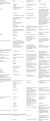 Peripheral Voltage-Gated Cation Channels in Neuropathic Pain and Their Potential as Therapeutic Targets